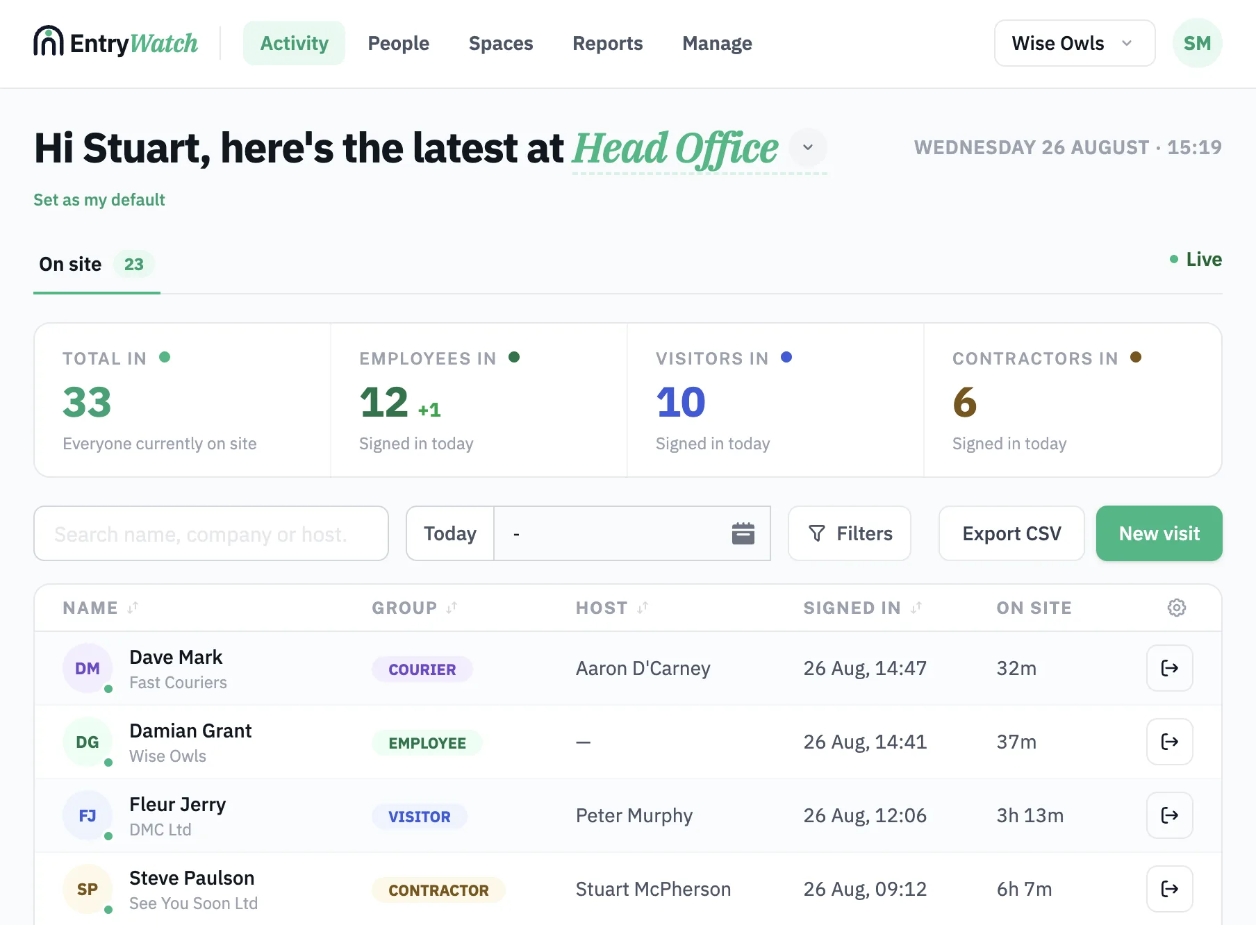 The EntryWatch dashboard showing 33 people on site across employees, visitors and contractors